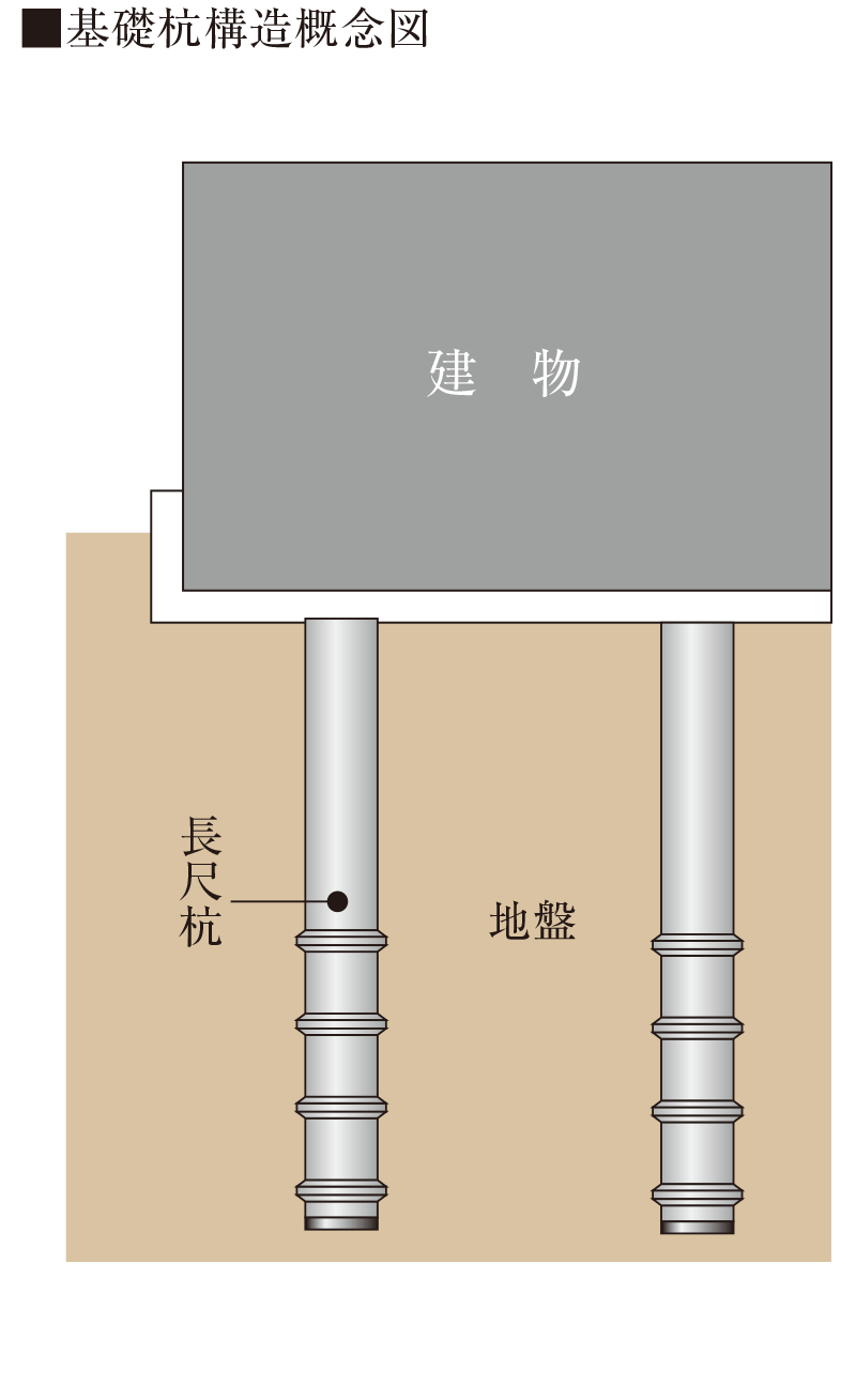 既製コンクリート節杭