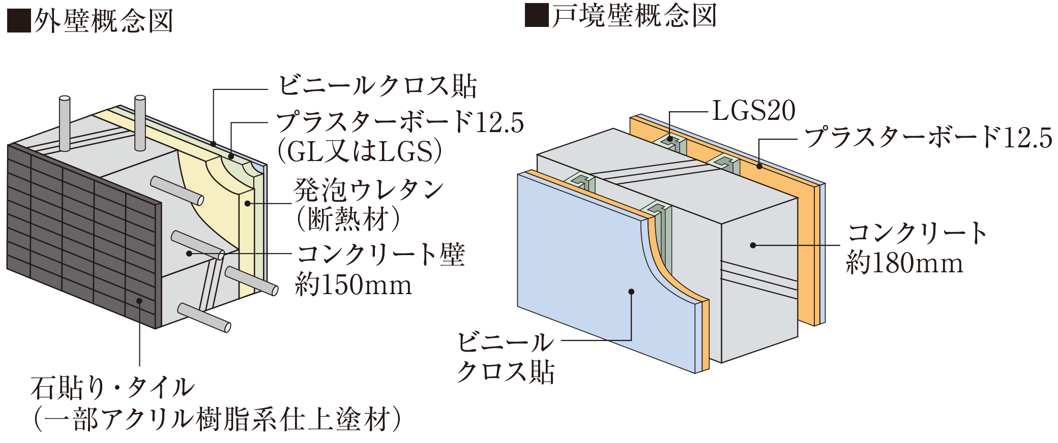 壁構造