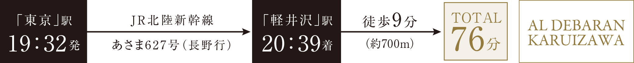 金曜日／仕事を終え、夕食を東京で済ませて静穏の軽井沢へ。