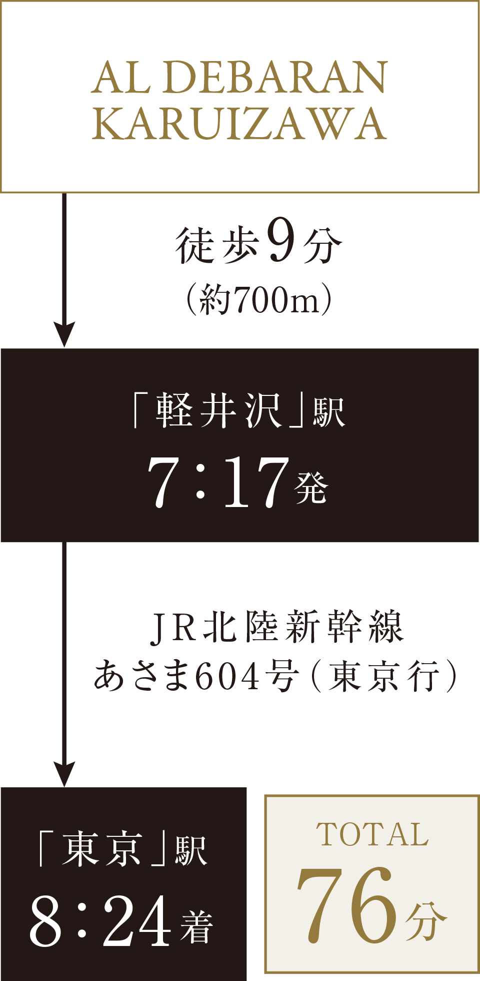 月曜日／軽井沢より出社して朝9時からの会議へ出席。