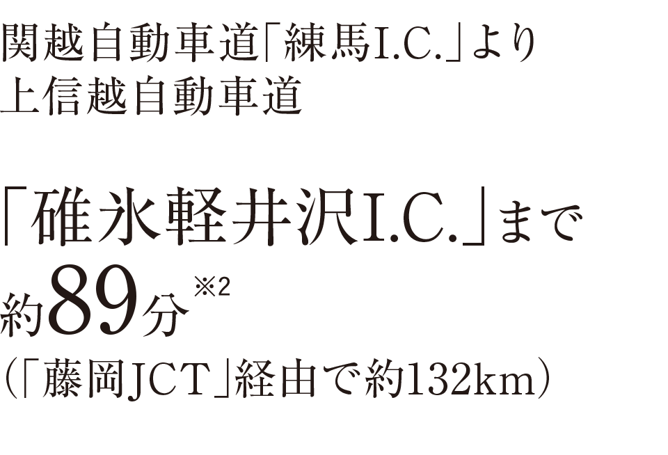 関越自動車道「練馬I.C.」より上信越自動車道「碓氷軽井沢I.C.」まで約89分※2（「藤岡JCT」経由で約132km）