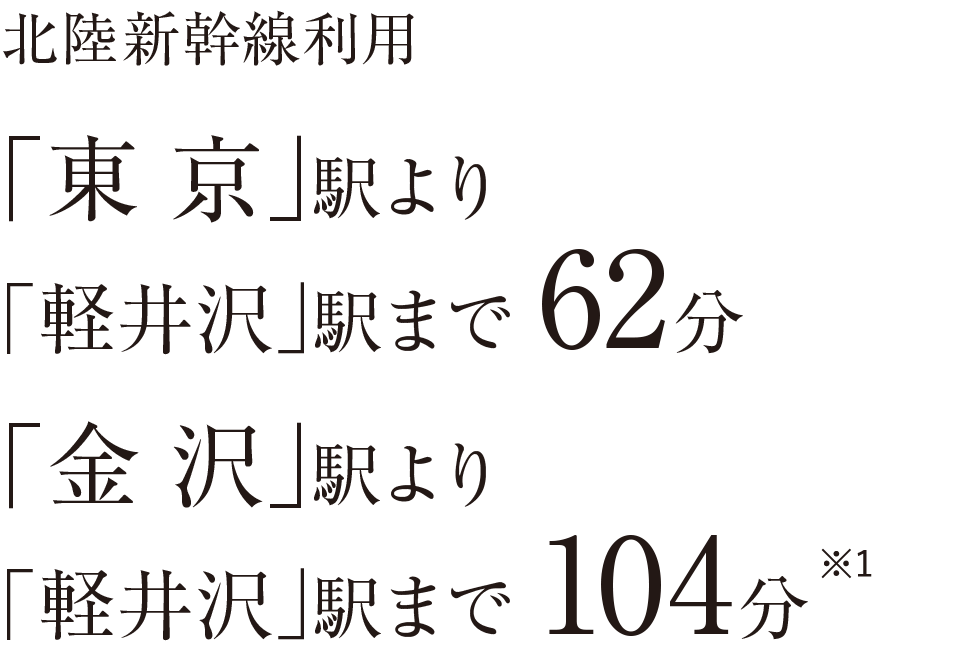 北陸新幹線利用　「東 京」駅より「軽井沢」駅まで 62分／「金 沢」駅より「軽井沢」駅まで 104分 ※1